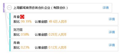 上海鹤域商务咨询合伙企业 有限合伙